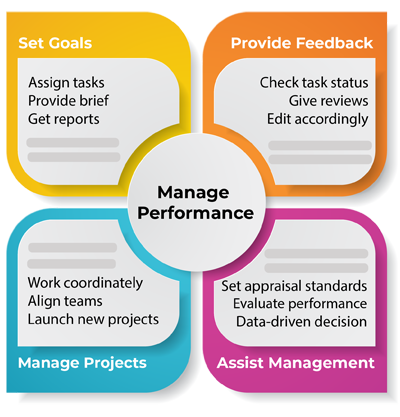 Effective Performance Management