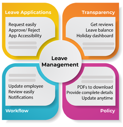 Streamlined Leave Management