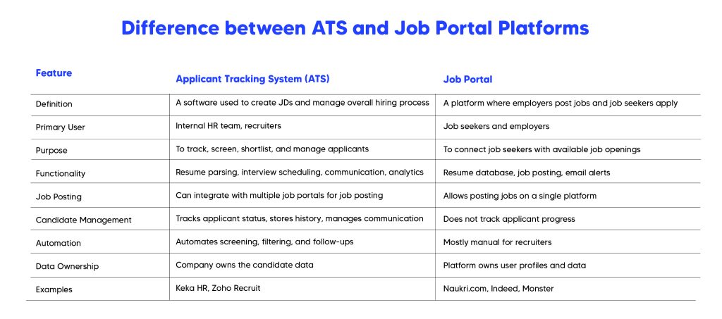 Applicant Tracking System vs Job Portal Platforms